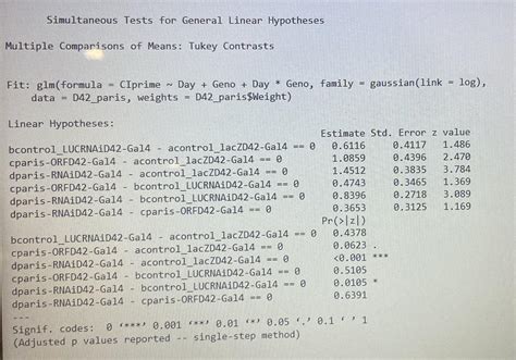 tukey test r package|tukey tables difficult to understand.